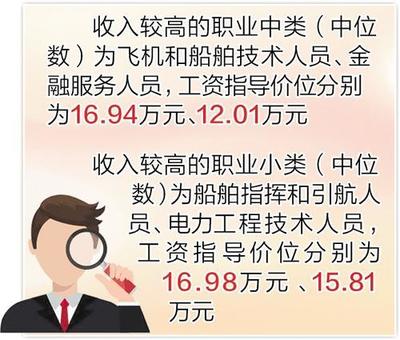 河北省發布2022年金融信息咨詢服務職業工資指導價位，助力行業薪酬規范化